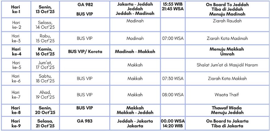 Tabel Rencana Perjalanan